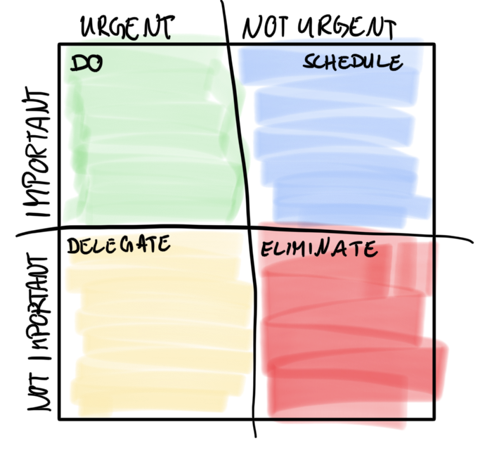 The Eisenhower Matrix - All These Frameworks