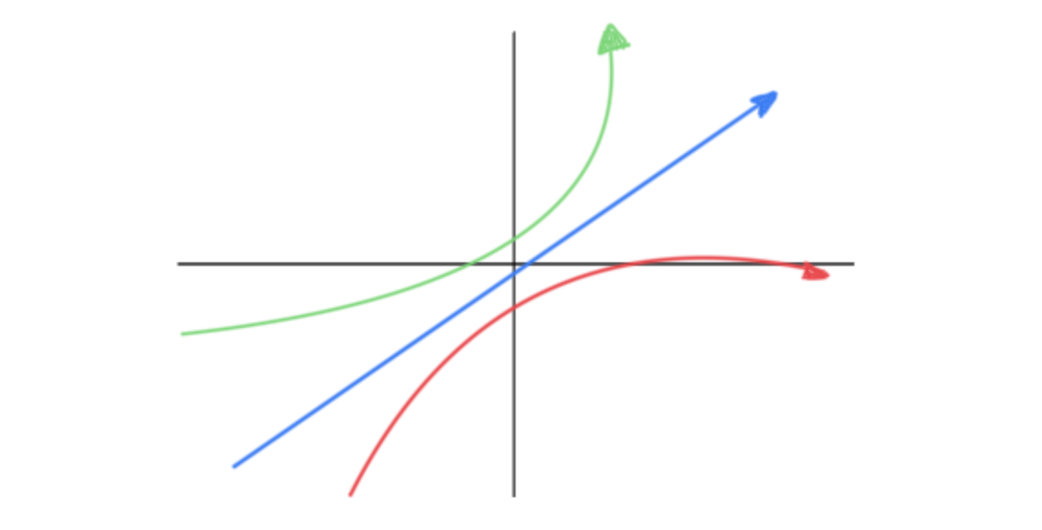 Kano Model