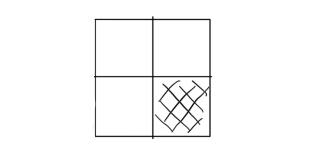 The Eisenhower Matrix